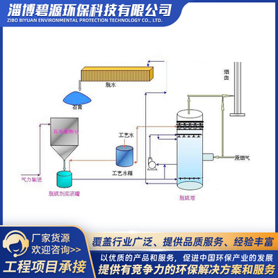烟气脱硫